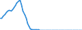 Tax: 4300 Estate, inheritance and gift taxes / Government: Total