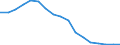 Tax: 4310 Estate and inheritance taxes: St. and loc. estate probate and succession / Government: State/Regional