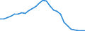 Tax: 4310 Estate and inheritance taxes: St. and loc. estate probate and succession / Government: Total