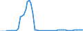 Tax: 4400 Taxes on financial and capital transactions / Government: Federal or Central government
