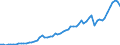 Tax: 4400 Taxes on financial and capital transactions / Government: State/Regional