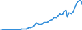Tax: 4400 Taxes on financial and capital transactions / Government: Total