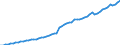 Tax: Total tax revenue / Government: Federal or Central government