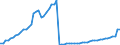 Tax: Total tax revenue / Government: State/Regional