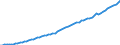 Tax: Total tax revenue / Government: Total