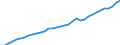 Tax: Total tax revenue: Total tax revenue exclusive of taxes collected for the EU / Government: Total