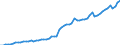 Tax: 1000 Taxes on income, profits and capital gains / Government: Federal or Central government