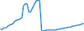 Tax: 1000 Taxes on income, profits and capital gains / Government: State/Regional