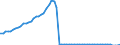 Tax: 1000 Taxes on income, profits and capital gains / Government: Local government