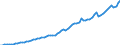 Tax: 1000 Taxes on income, profits and capital gains / Government: Total