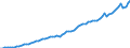 Tax: 1100 Of individuals / Government: Total