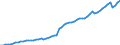 Tax: 1110 On income and profits: Wage tax / Government: Federal or Central government