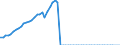 Tax: 1110 On income and profits: Wage tax / Government: Local government