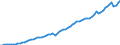 Tax: 1110 On income and profits: Wage tax / Government: Total