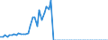 Tax: 1110 On income and profits: Tax on capital yields / Government: State/Regional