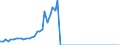 Tax: 1110 On income and profits: Tax on capital yields / Government: Local government