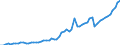 Tax: 1200 Corporate / Government: Federal or Central government