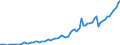 Tax: 1210 On profits / Government: Total