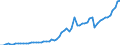 Tax: 1210 On profits: Corporation tax / Government: Federal or Central government