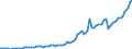 Tax: 1210 On profits: Corporation tax / Government: Total