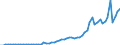 Tax: 1210 On profits: Tax on capital yields / Government: Federal or Central government