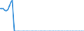 Tax: 1210 On profits: Water supply fund / Government: Total