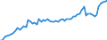Taxe: Total tax revenue / Government: Supranational