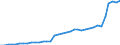 Taxe: Total tax revenue / Government: State/Regional