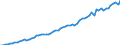 Taxe: Total tax revenue / Government: Local government