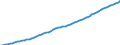 Taxe: Total tax revenue / Government: Social Security Funds