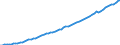 Taxe: Total tax revenue / Government: Total