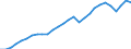 Taxe: Total tax revenue: Total tax revenue exclusive of taxes collected for the EU / Government: Federal or Central government