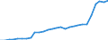 Taxe: Total tax revenue: Total tax revenue exclusive of taxes collected for the EU / Government: State/Regional