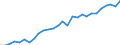 Taxe: Total tax revenue: Total tax revenue exclusive of taxes collected for the EU / Government: Local government