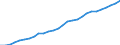 Taxe: Total tax revenue: Total tax revenue exclusive of taxes collected for the EU / Government: Social Security Funds