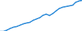 Taxe: Total tax revenue: Total tax revenue exclusive of taxes collected for the EU / Government: Total