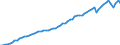 Taxe: 1000 Taxes on income, profits and capital gains / Government: Federal or Central government