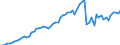 Taxe: 1000 Taxes on income, profits and capital gains / Government: Local government