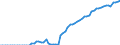 Taxe: 1000 Taxes on income, profits and capital gains / Government: Social Security Funds