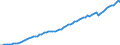 Taxe: 1000 Taxes on income, profits and capital gains / Government: Total