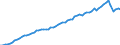 Taxe: 1100 Taxes on income, profits and capital gains of individuals / Government: Federal or Central government