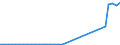 Taxe: 1100 Taxes on income, profits and capital gains of individuals / Government: State/Regional
