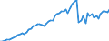 Taxe: 1110 On income and profits of individuals / Government: Local government