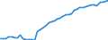 Taxe: 1110 On income and profits of individuals / Government: Social Security Funds