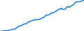 Taxe: 1110 On income and profits of individuals / Government: Total