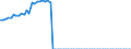 Taxe: 1110 On income and profits of individuals: Immovable income withholding tax / Government: Federal or Central government