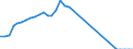 Taxe: 1110 On income and profits of individuals: Immovable income withholding tax / Government: State/Regional