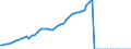 Taxe: 1110 On income and profits of individuals: Immovable income withholding tax / Government: Local government