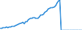 Taxe: 1110 On income and profits of individuals: Immovable income withholding tax / Government: Total