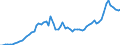 Taxe: 1110 On income and profits of individuals: Movable income withholding tax / Government: Federal or Central government